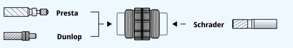 Clever Twin Valve Detail Image