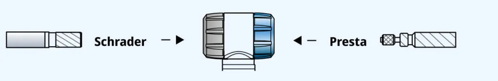 Thread Lock Valve Head