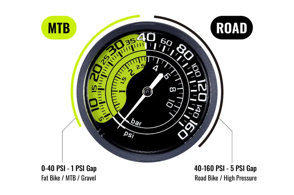 One Gauge, Two Markets, Zero Extra SKUs - Dual Scale Gauge Floor Pumps