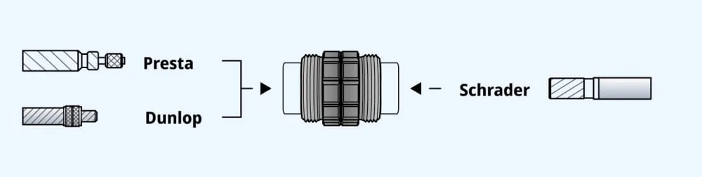 Giyo Clever Valves: two types available with Thumb-Touch pump heads - Clever Twin Valve