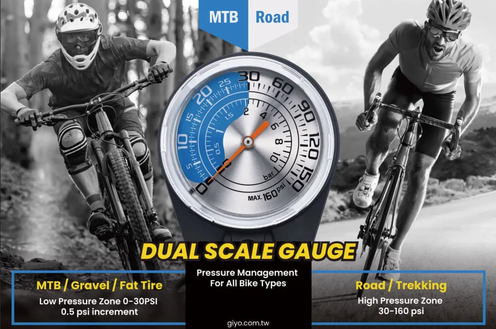 The Giyo Dual Scale Bike Pump is a Game Changer