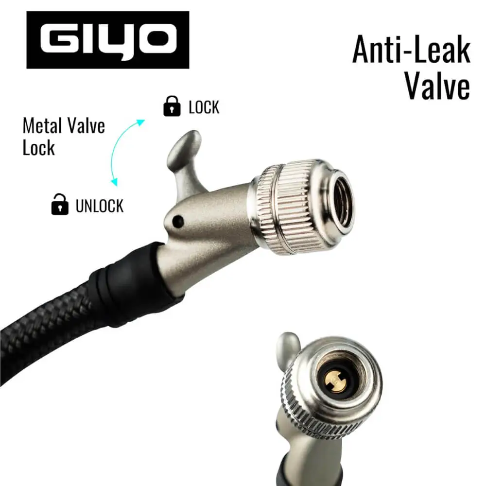 What is Giyo 2-Stage Valve Technology?