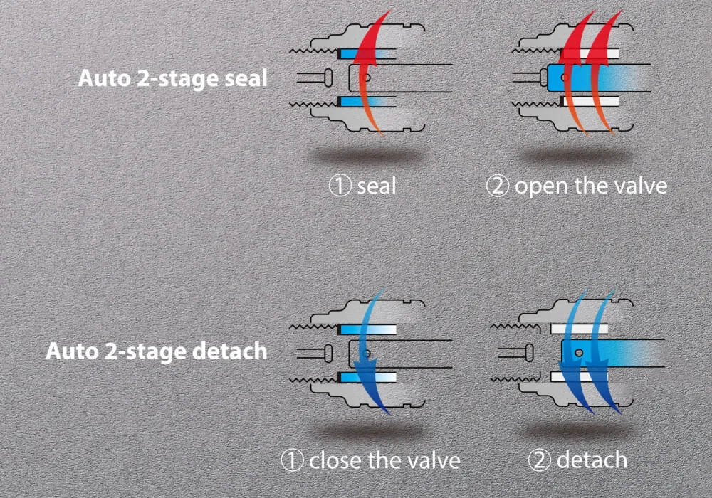 Why are Giyo engineers experts at ODM shock pump head engineering?