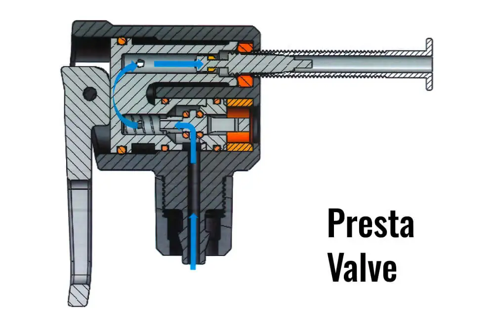 The Giyo bike pump head design is engineered for sealant compatibility